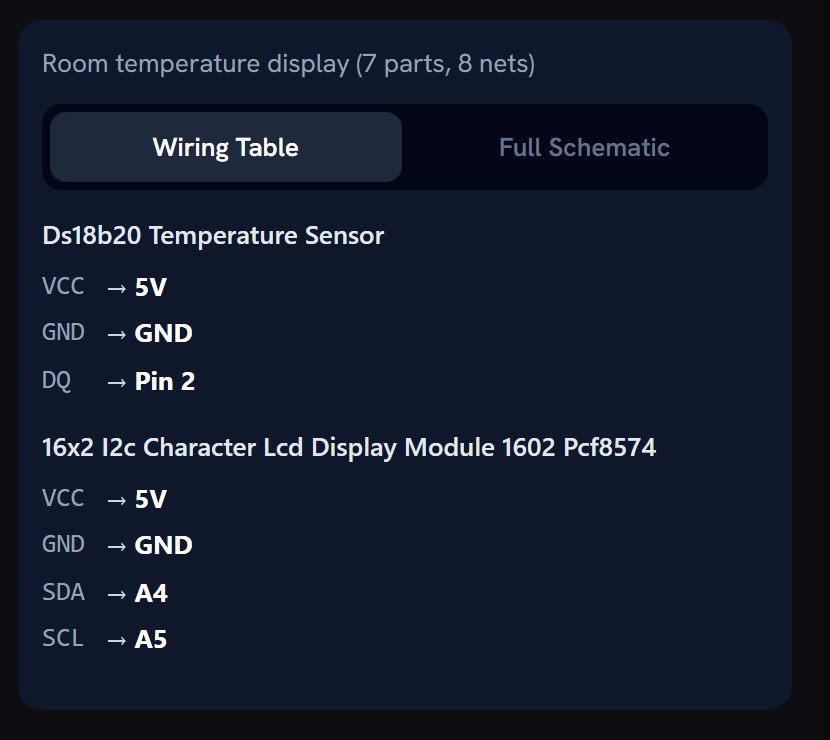 Soldr wiring table for an Arduino Uno build: the DS18B20 sensor maps VCC to 5V, GND to GND and DQ to Pin 2, while the 16x2 I2C LCD maps SDA to A4 and SCL to A5